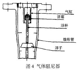 轉子(zǐ)流量計氣(qì)體阻(zǔ)尼器示意圖