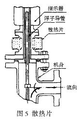 轉(zhuǎn)子(zǐ)流(liú)量計(jì)散熱片示意圖
