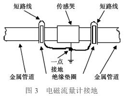 電磁(cí)流量計傳感器(qì)接地圖示(shì)