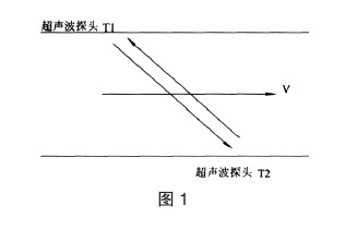 超聲波流量(liàng)計流量示意圖