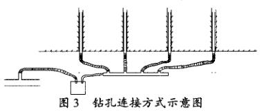 孔(kǒng)闆(pǎn)流(liú)量計鑽孔(kǒng)連接方式示意(yì)圖