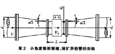 電磁流(liú)量計小角度錐(zhuī)形漸縮、漸擴異徑管的安裝(zhuāng)示(shì)意圖(tú)