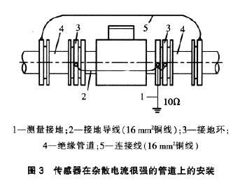 電(diàn)磁流量計傳感(gǎn)器在雜散電流很強的管道上(shàng)安裝示意圖