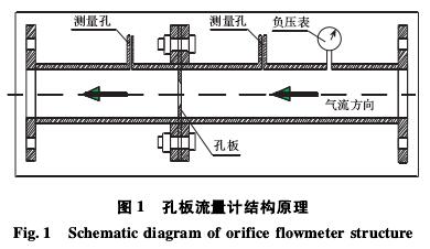 孔闆流量計(jì)結構(gòu)原理圖