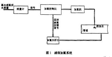 電磁流(liú)量計(jì)濾前加礬系統(tǒng)示意圖(tú)