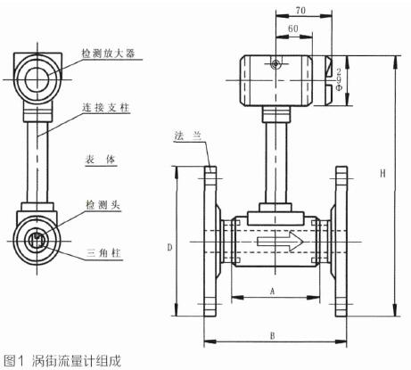 渦街(jiē)流(liú)量計(jì)組成圖