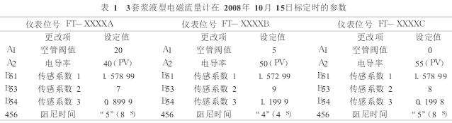漿(jiāng)液型電磁流量(liàng)計标定參數圖(tú)