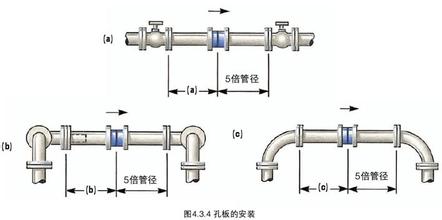孔闆流量計安(ān)裝圖示