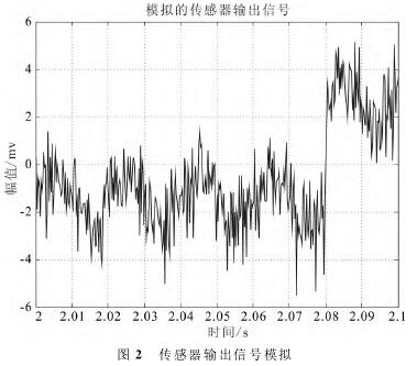 電(diàn)磁流量計傳感器輸出信(xìn)号(hào)模拟(nǐ)圖