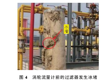 渦輪流量計前(qián)過濾器(qì)冰堵