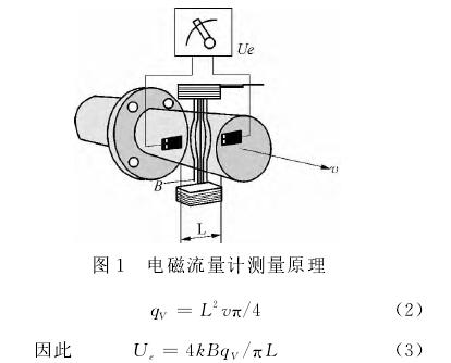 電磁流量計測量原(yuán)理圖