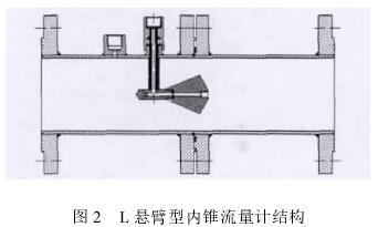 l懸臂型内(nèi)錐流量計(jì)結構圖