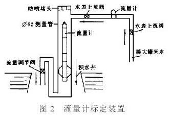 存(cún)儲式(shì)電磁(cí)流(liú)量計标(biāo)定裝置示意圖