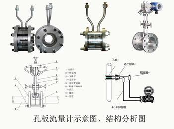 孔闆流量計結構(gòu)圖示