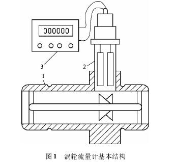 渦輪流(liú)量(liàng)計(jì)基本結構(gòu)圖