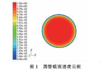 插入式電(diàn)磁流(liú)量計圓管(guǎn)截面速(sù)度(dù)雲圖(tú)