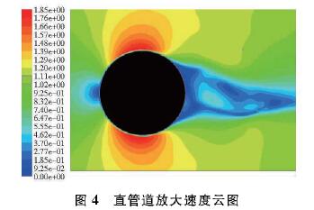 插入式電磁流量計(jì)直管道(dào)放大(dà)速(sù)度雲圖