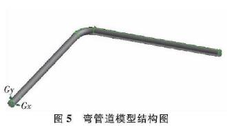插(chā)入式(shì)電磁流量(liàng)計彎(wān)管道模型結構(gòu)圖(tú)