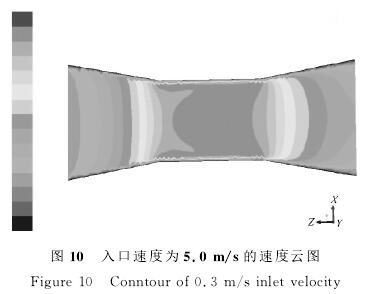 電磁流(liú)量計(jì)入口速度爲5.0/s的速度雲圖