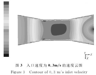電磁流(liú)量計(jì)入口速度(dù)爲0.3/s的(de)速度雲圖(tú)