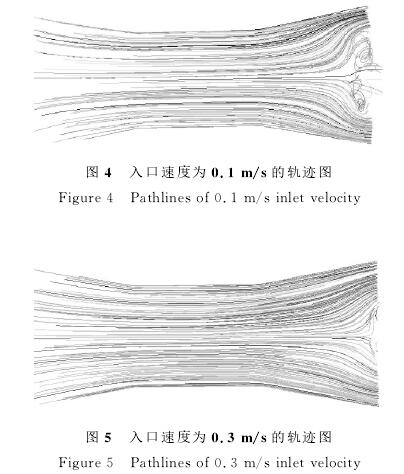 電磁(cí)流量計入(rù)口速度爲0.1/s/0.3m/s的軌(guǐ)迹圖
