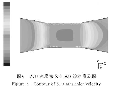 電磁(cí)流(liú)量計(jì)入口速度爲0.5/s的(de)速度(dù)雲(yún)圖