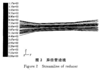 電磁(cí)流量(liàng)計異徑管(guǎn)迹線(xiàn)圖(tú)