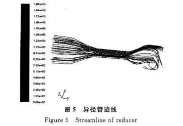 電磁(cí)流量計異徑管迹線(xiàn)圖