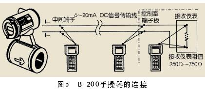 一體式(shì)電磁流(liú)量(liàng)計與(yǔ)ＢＴ200手操器的連接圖示