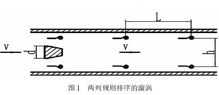 渦街流量計(jì)兩列規則(zé)排序(xù)的旋渦圖(tú)示