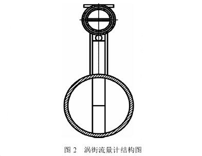 渦(wō)街流量計結構(gòu)圖