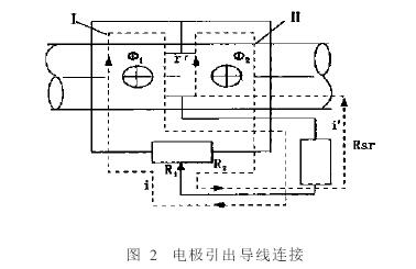 電磁流量計電極(jí)引出(chū)導線(xiàn)連接圖(tú)