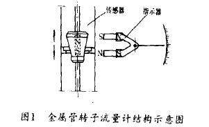 金屬管轉(zhuǎn)子流量計結構(gòu)示意圖