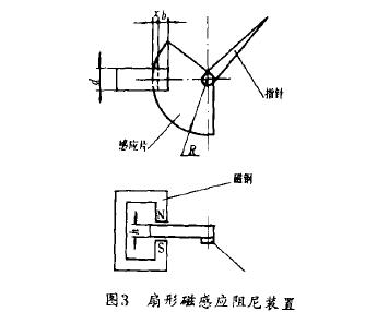 金(jīn)屬管轉子(zǐ)流量(liàng)計扇(shàn)形磁感應(yīng)阻尼裝置示意圖