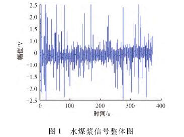 煤漿型電磁流量(liàng)計(jì)信号整體(tǐ)圖