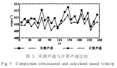 電(diàn)磁流(liú)量計實測聲速(sù)與計算(suàn)聲速比(bǐ)較圖示