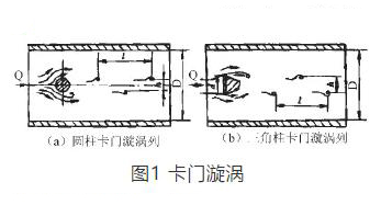 渦街(jiē)流量計測(cè)量原理圖(tú)
