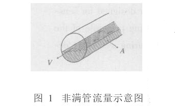 非滿管電(diàn)磁流量(liàng)計(jì)流量示意圖
