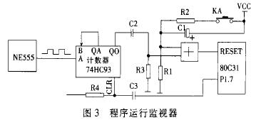 電磁流量(liàng)計程序(xù)運行監視器圖(tú)示