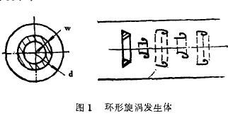 渦街流量計環(huán)形旋渦(wō)發生體圖(tú)示