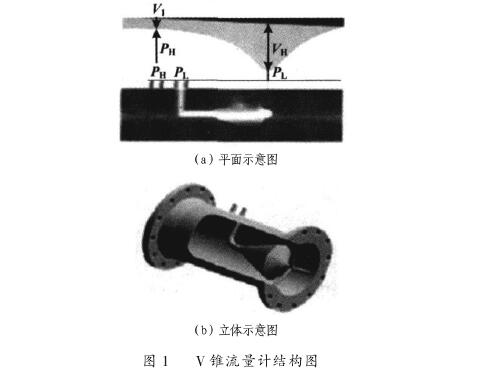 v錐(zhuī)流量計結(jié)構圖(tú)
