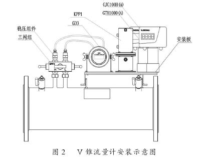 Ｖ錐(zhuī)流量計安裝示意圖(tú)