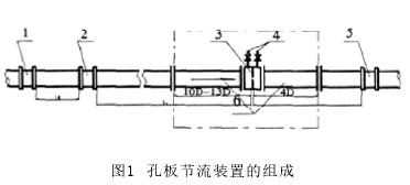 孔闆流量計(jì)節流裝置(zhì)組成示意(yì)圖