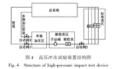 高(gāo)壓(yā)氣體渦輪(lún)流量計高壓沖(chòng)擊試驗裝(zhuāng)置結(jié)構圖