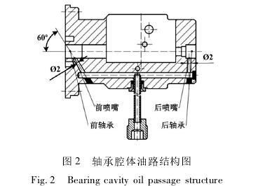 高壓氣(qì)體渦(wō)輪流量計軸(zhóu)承腔(qiāng)體油路(lù)結構圖
