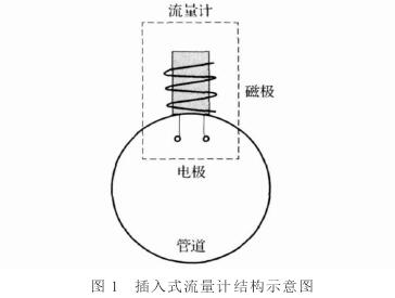 插入(rù)式電磁流(liú)量計結(jié)構圖