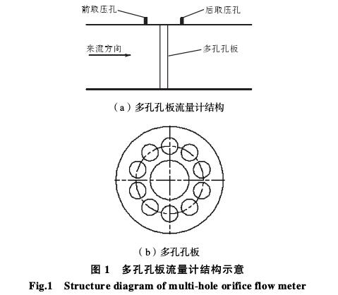 多孔孔闆(pǎn)流量(liàng)計結構圖(tú)