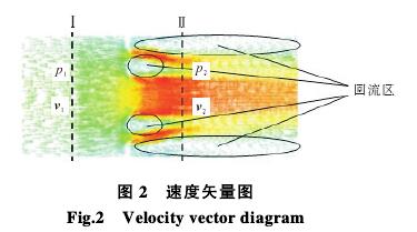 多孔(kǒng)孔闆流量計速度(dù)矢量(liàng)圖示(shì)