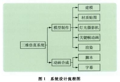 電磁(cí)流量(liàng)計系統設(shè)計流程圖(tú)