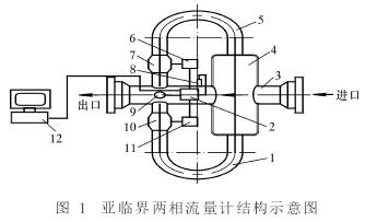 亞(yà)臨界汽(qì)水兩相流量計結構圖